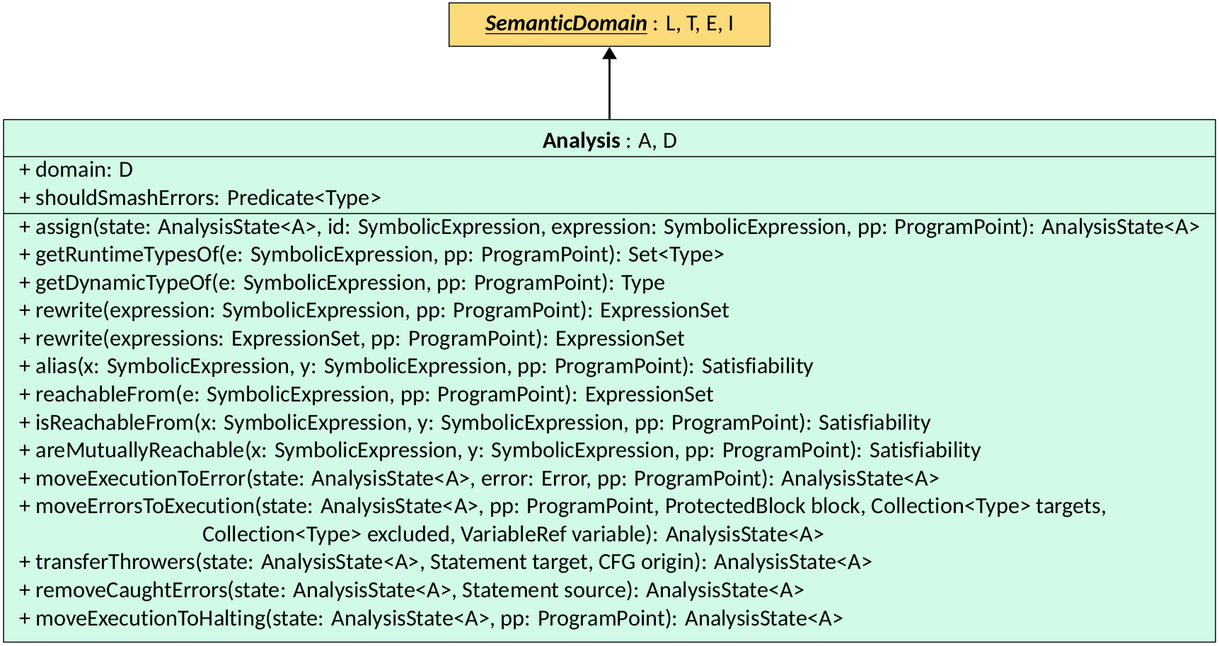 Analysis Class Diagram