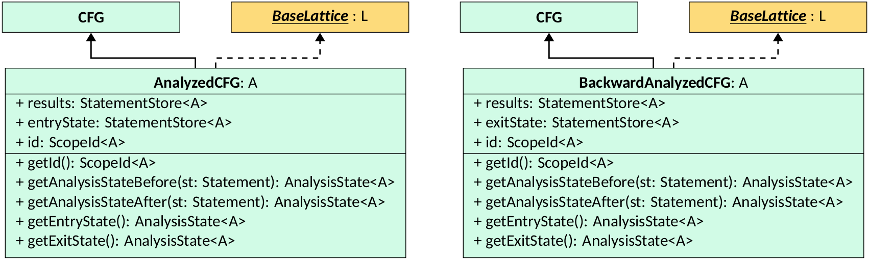 Fixpoint results classes