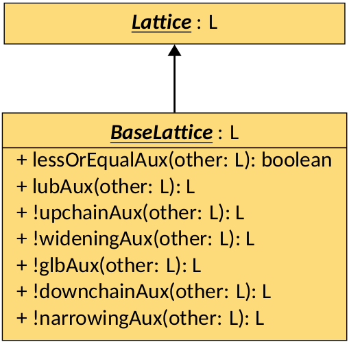 The Base Lattice Interface