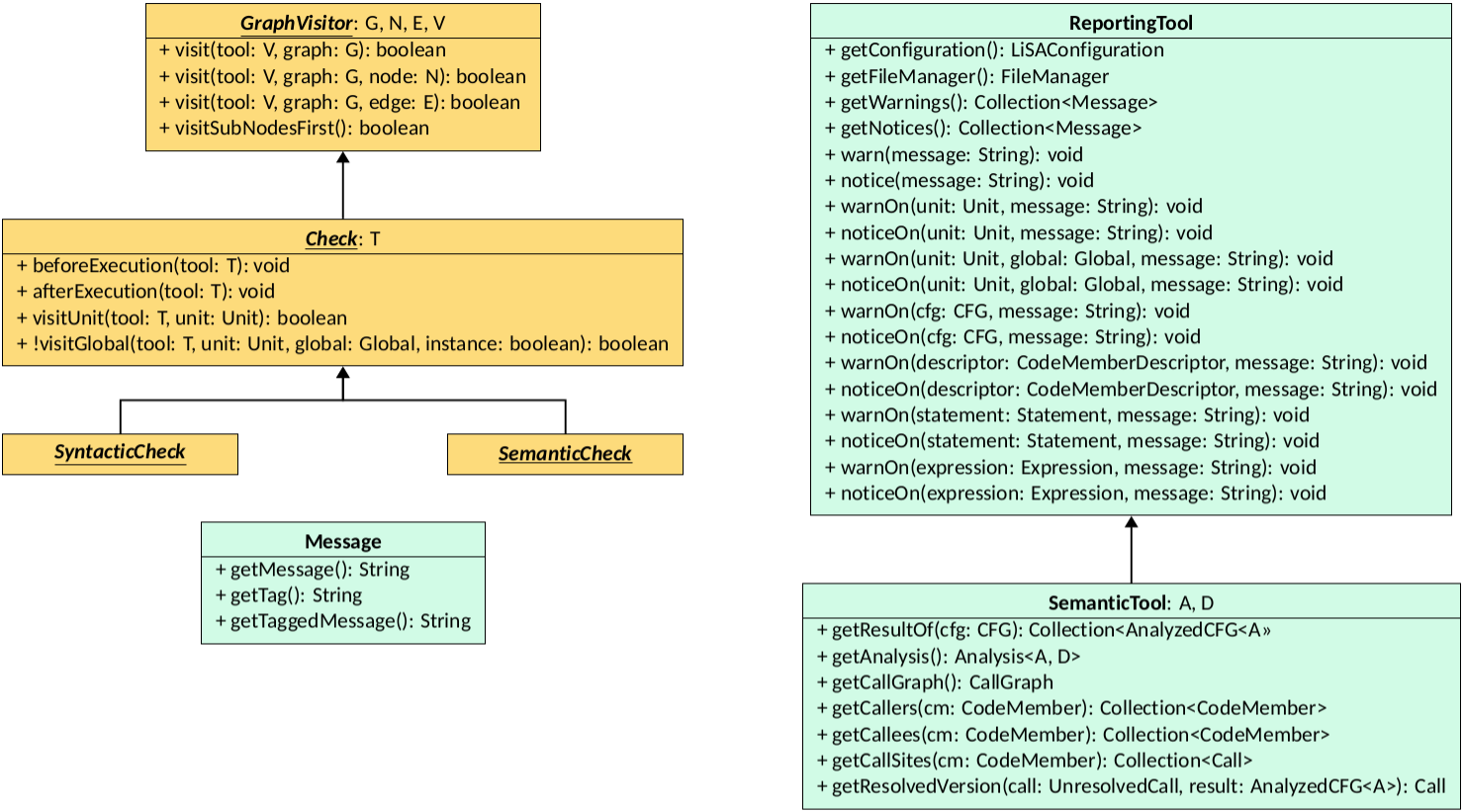 The Check class hierarchy