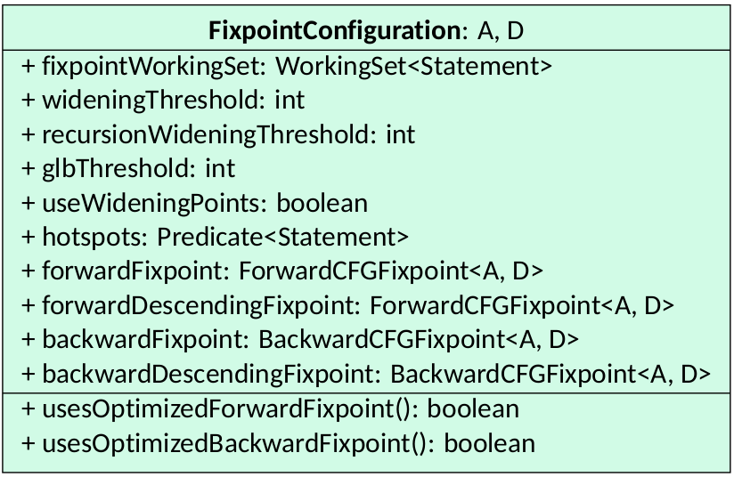The Fixpoint Configuration class