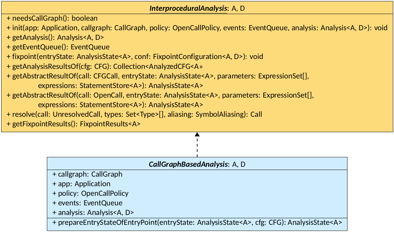The Interprocedural Analysis Interface