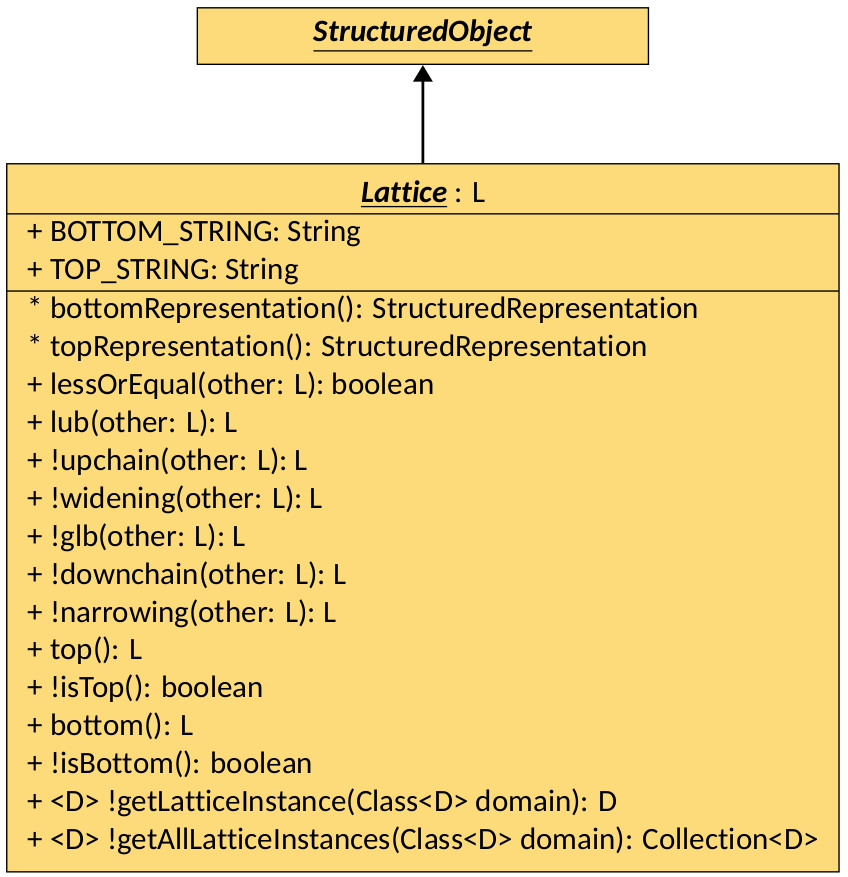 The Lattice interface