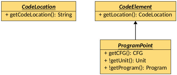 Minimal Program Interfaces