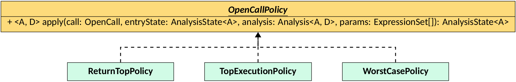 Policies for Open Calls