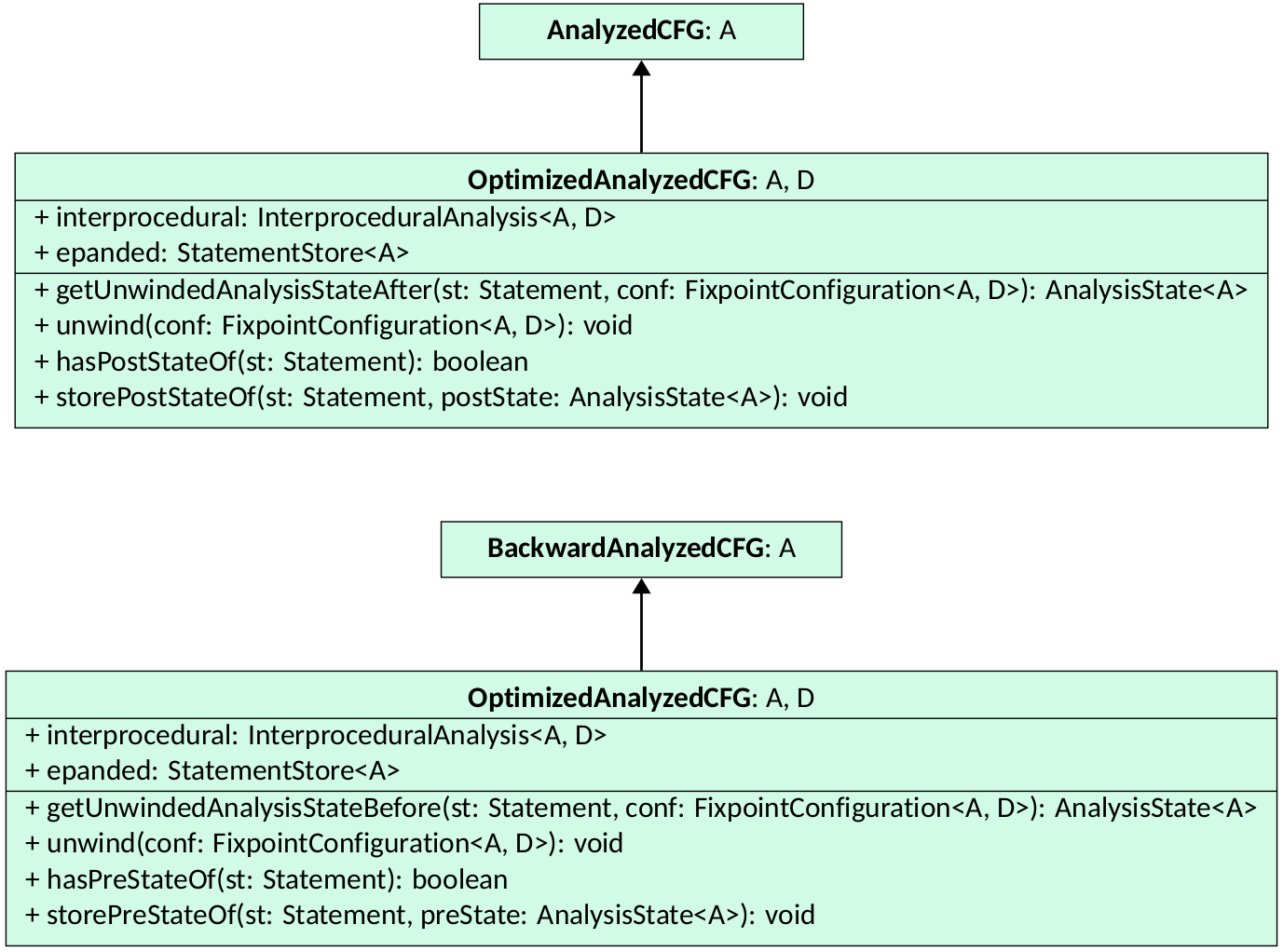 Optimized fixpoint results classes
