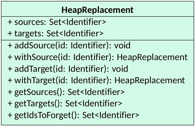The Heap Replacement class