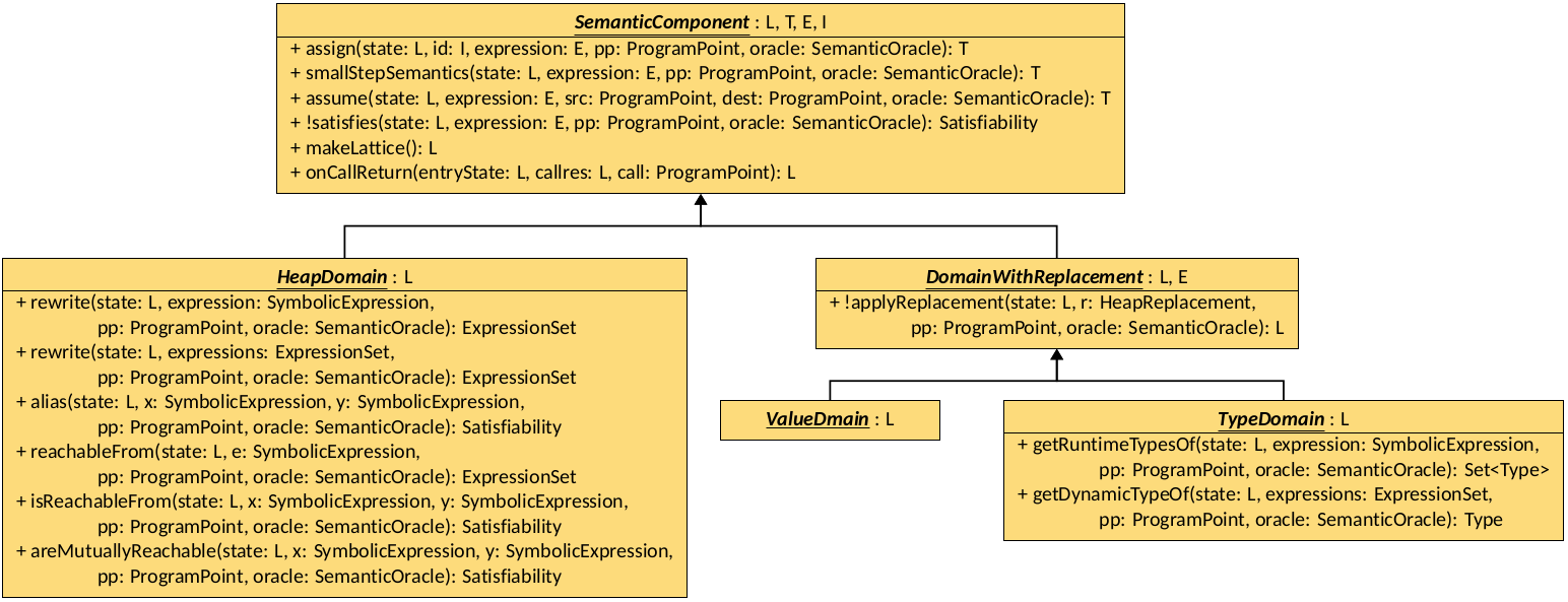 Simple Abstract Domain Components