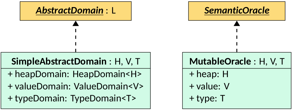 Simple Abstract Domain