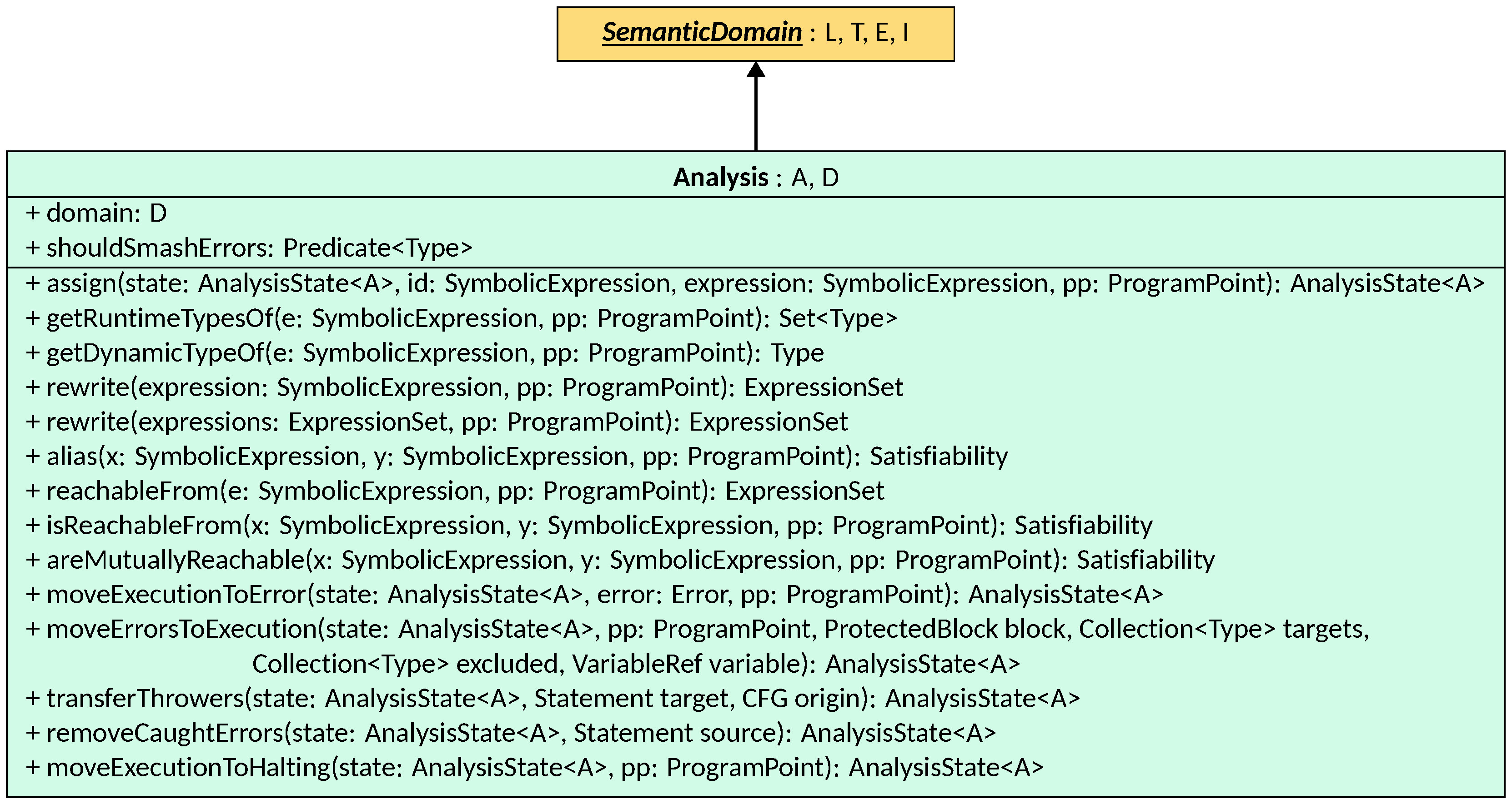 Analysis Class Diagram