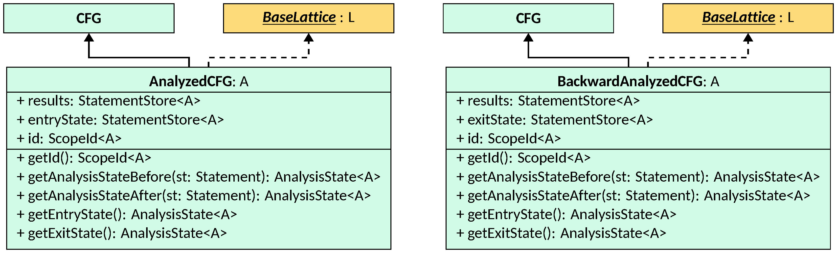Fixpoint results classes