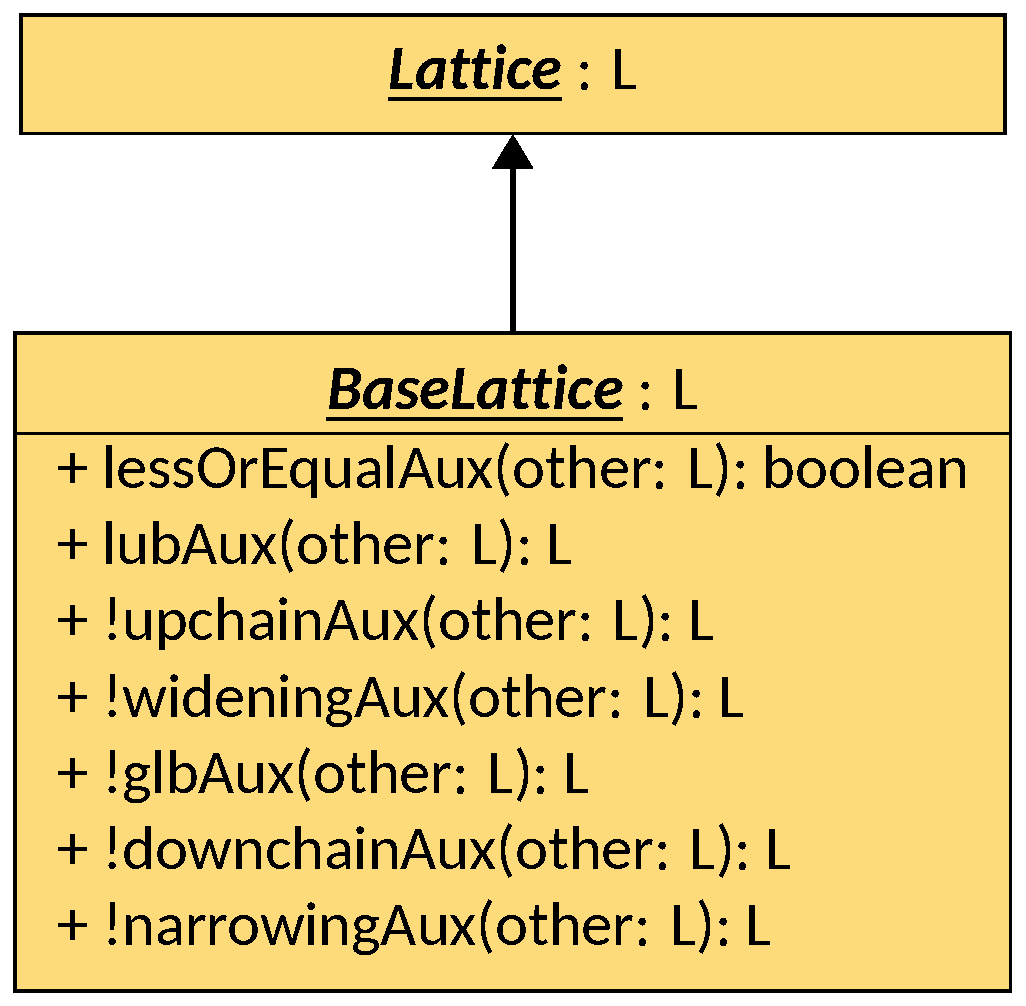 The Base Lattice Interface