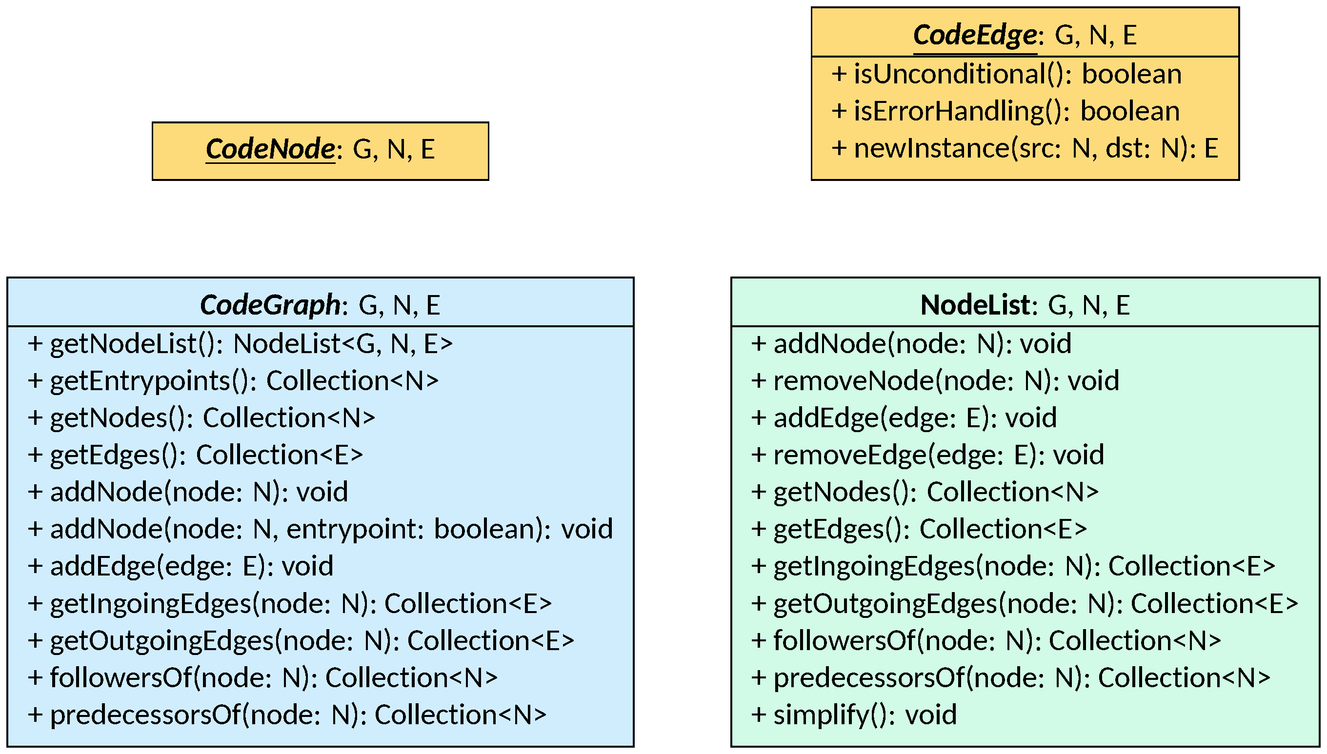 Code Graph Classes