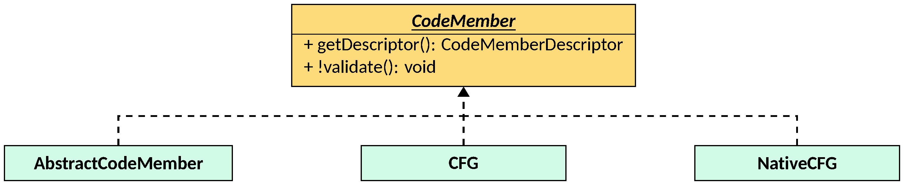 Code Members