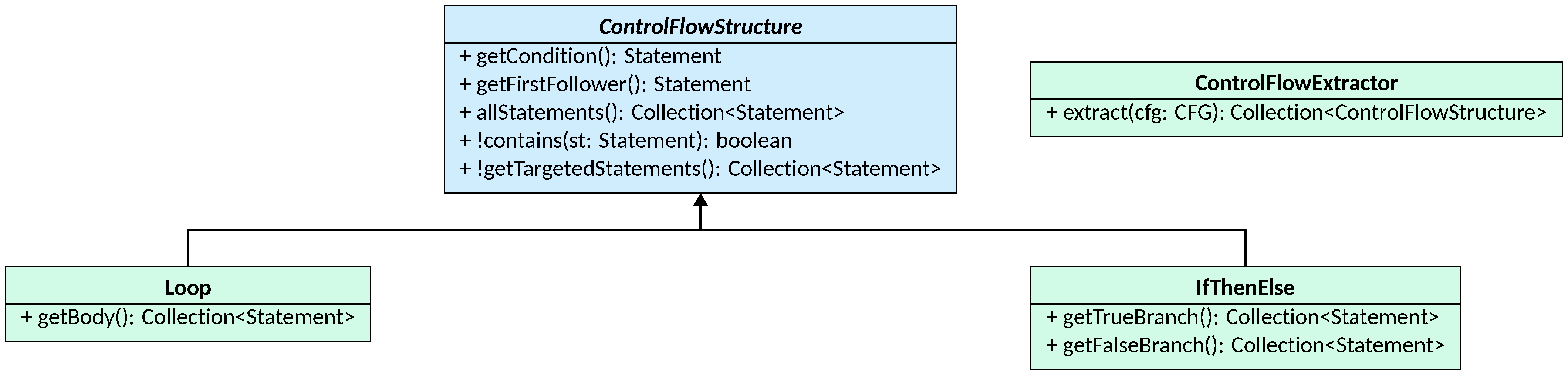 Control Flow Structures