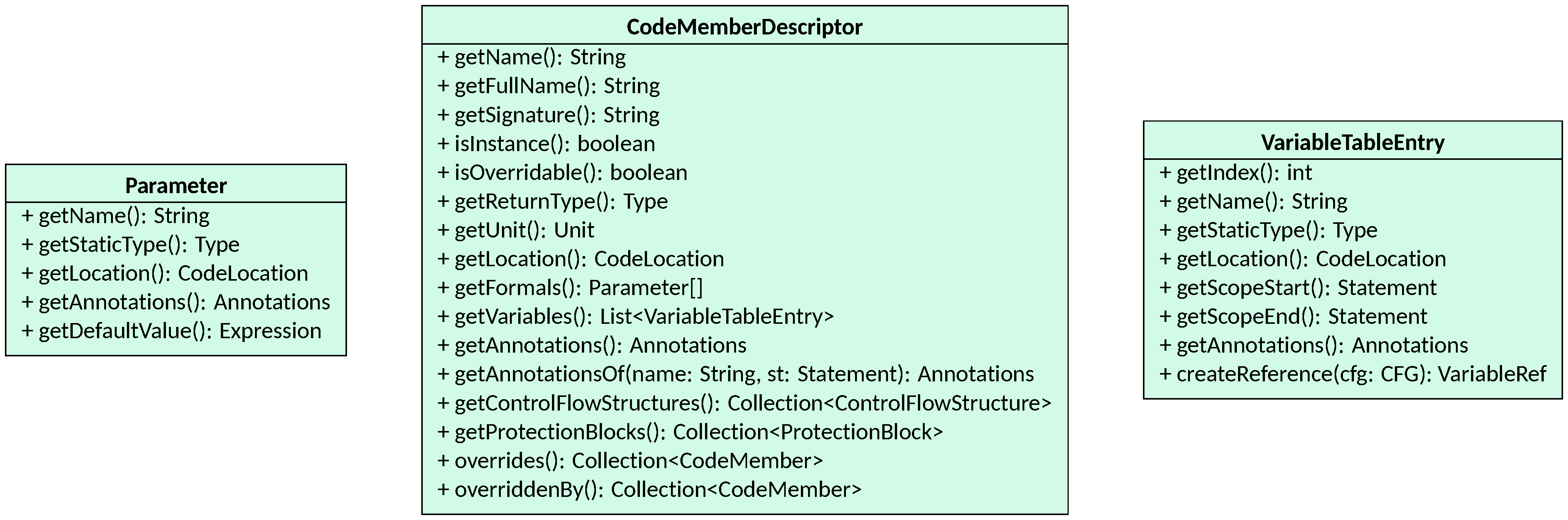 CFG Descriptor