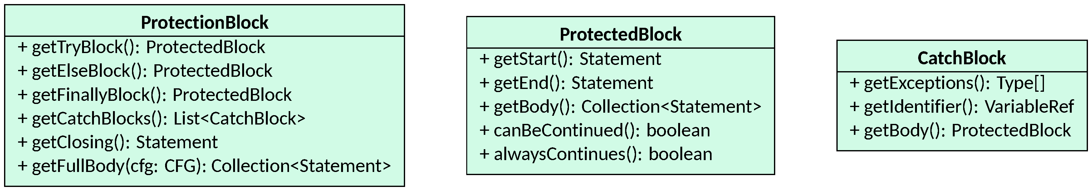 Error Handling Blocks