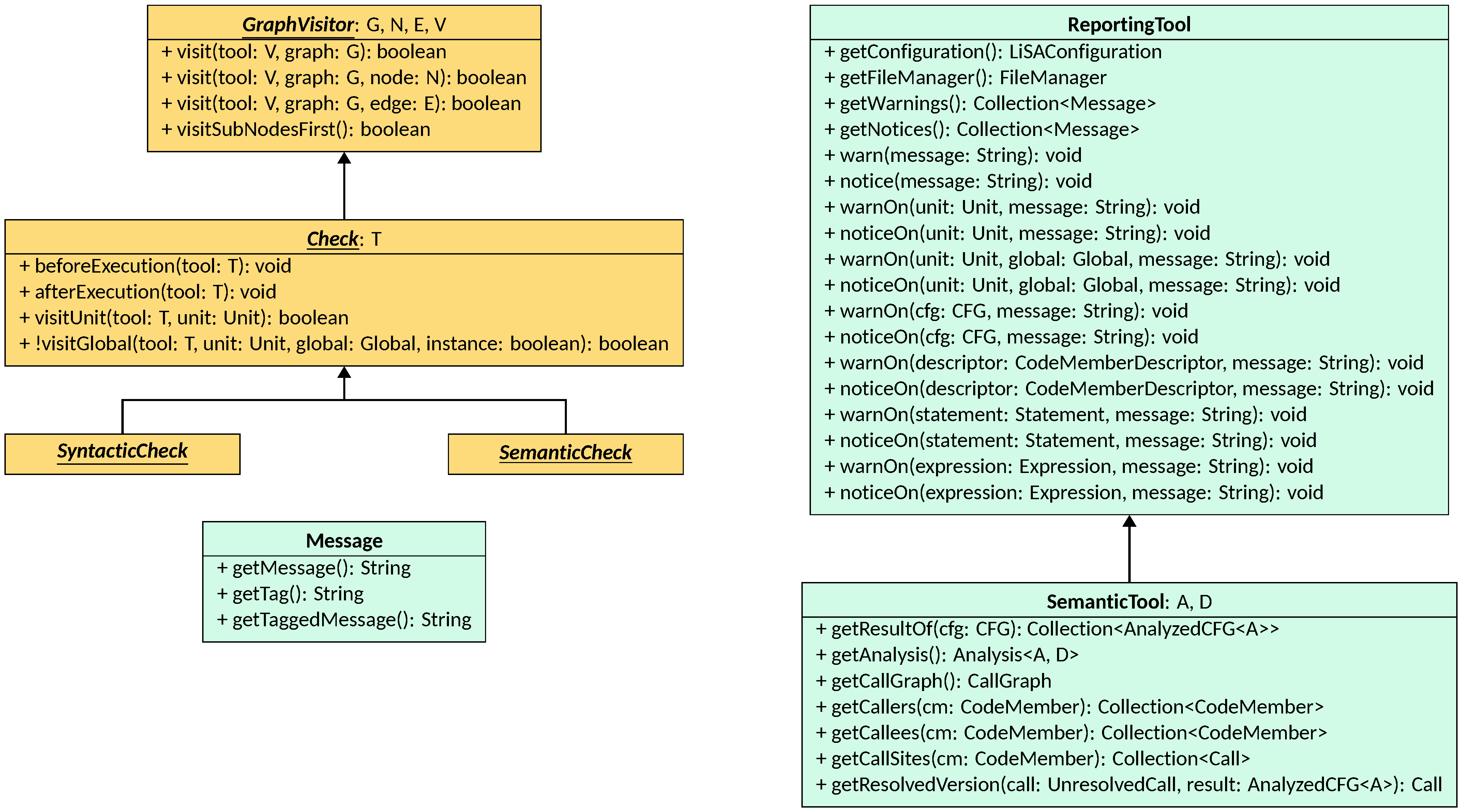 The Check class hierarchy