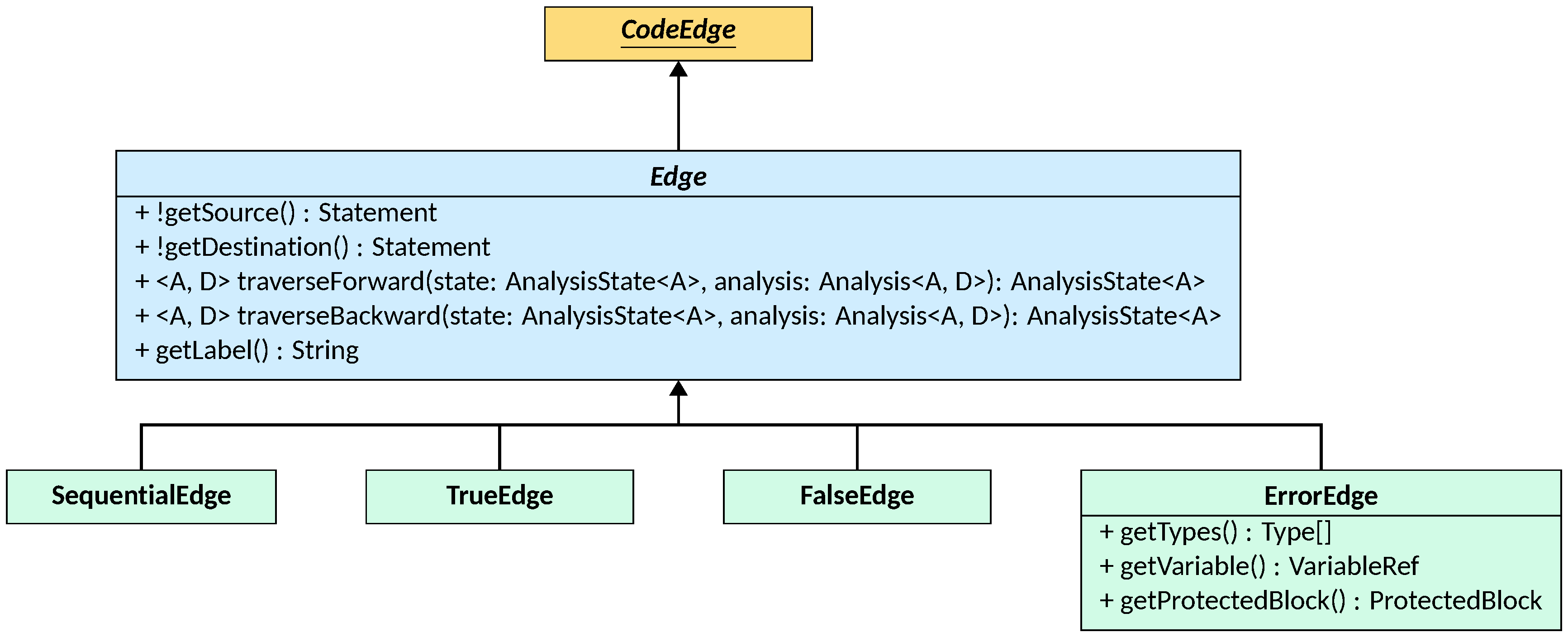 Edge class diagram