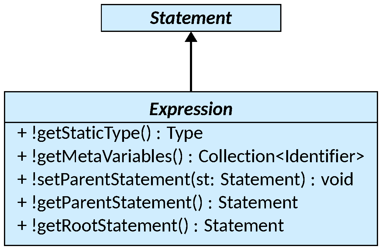 Expression class diagram
