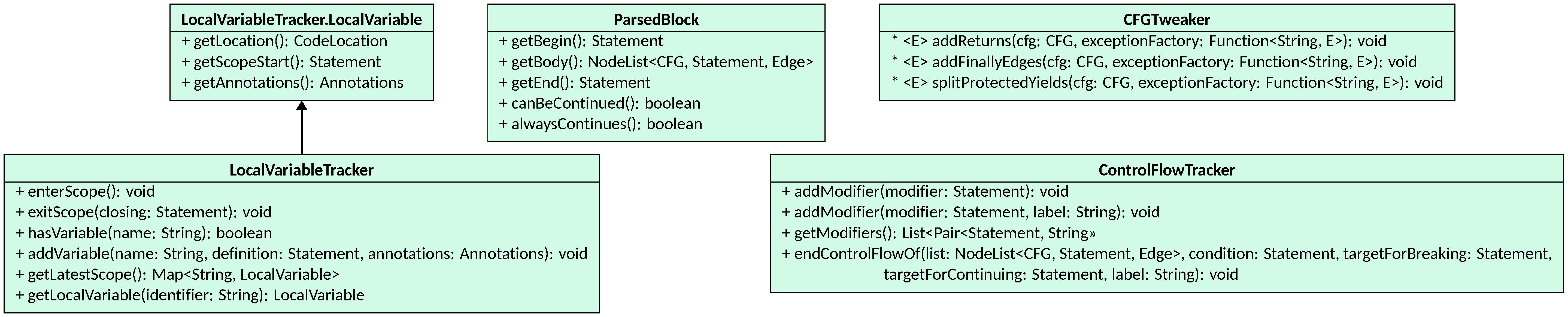 CFG construction utility classes