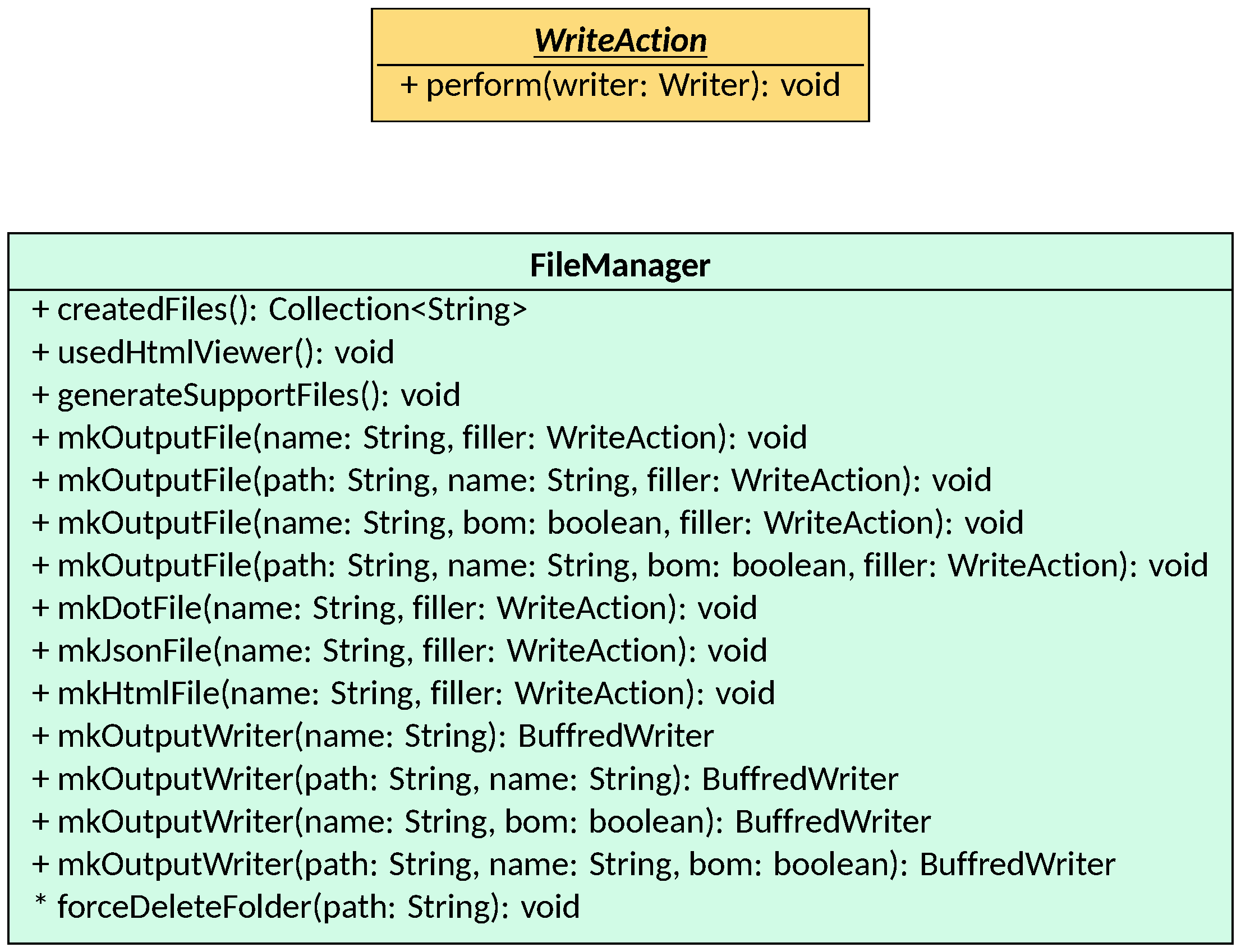 FileManager class diagram