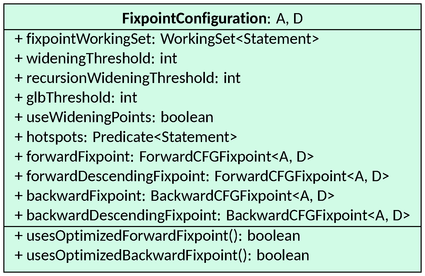 The Fixpoint Configuration class