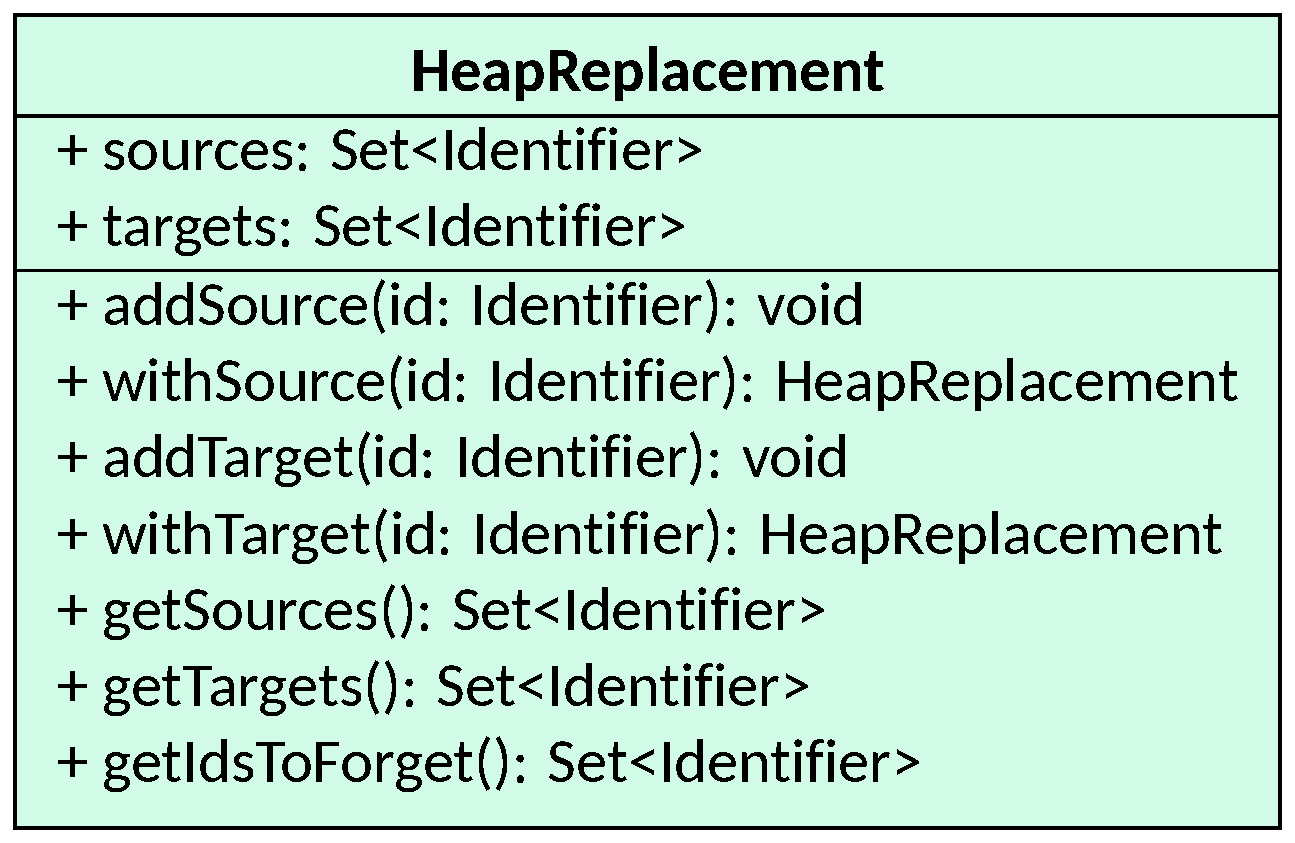 The Heap Replacement class