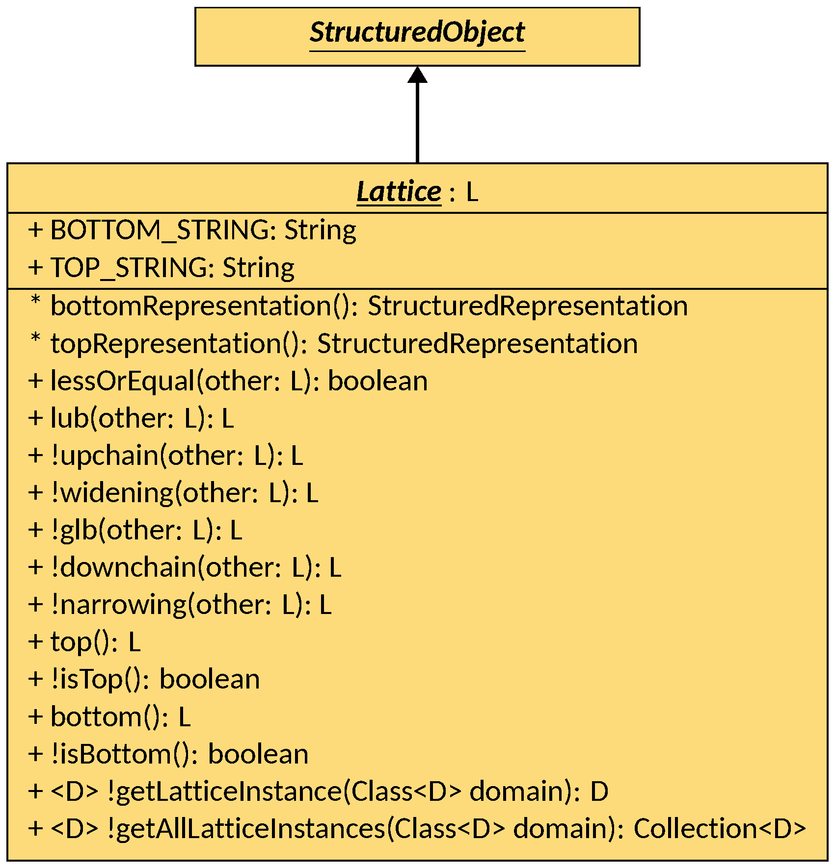 The Lattice interface