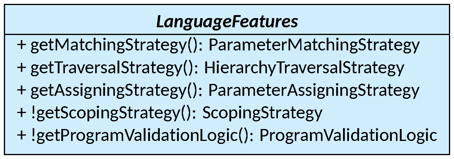 LanguageFeatures abstract class