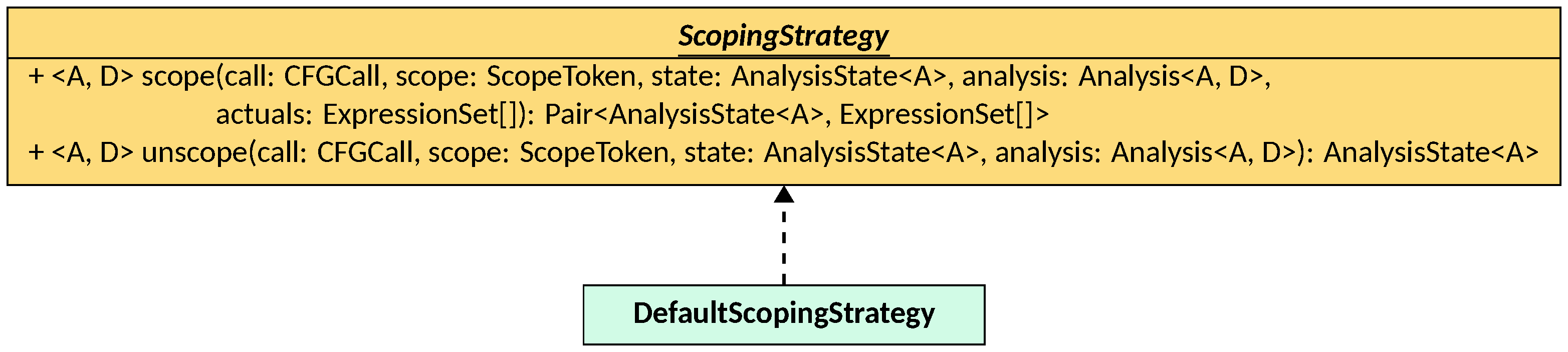 ScopingStrategy