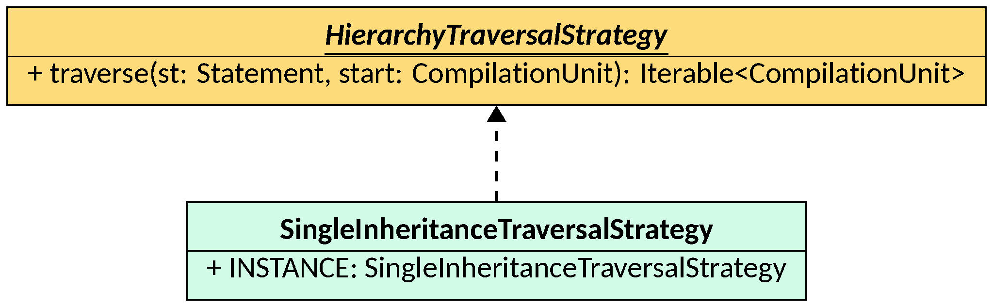 HierarchyTraversalStrategy