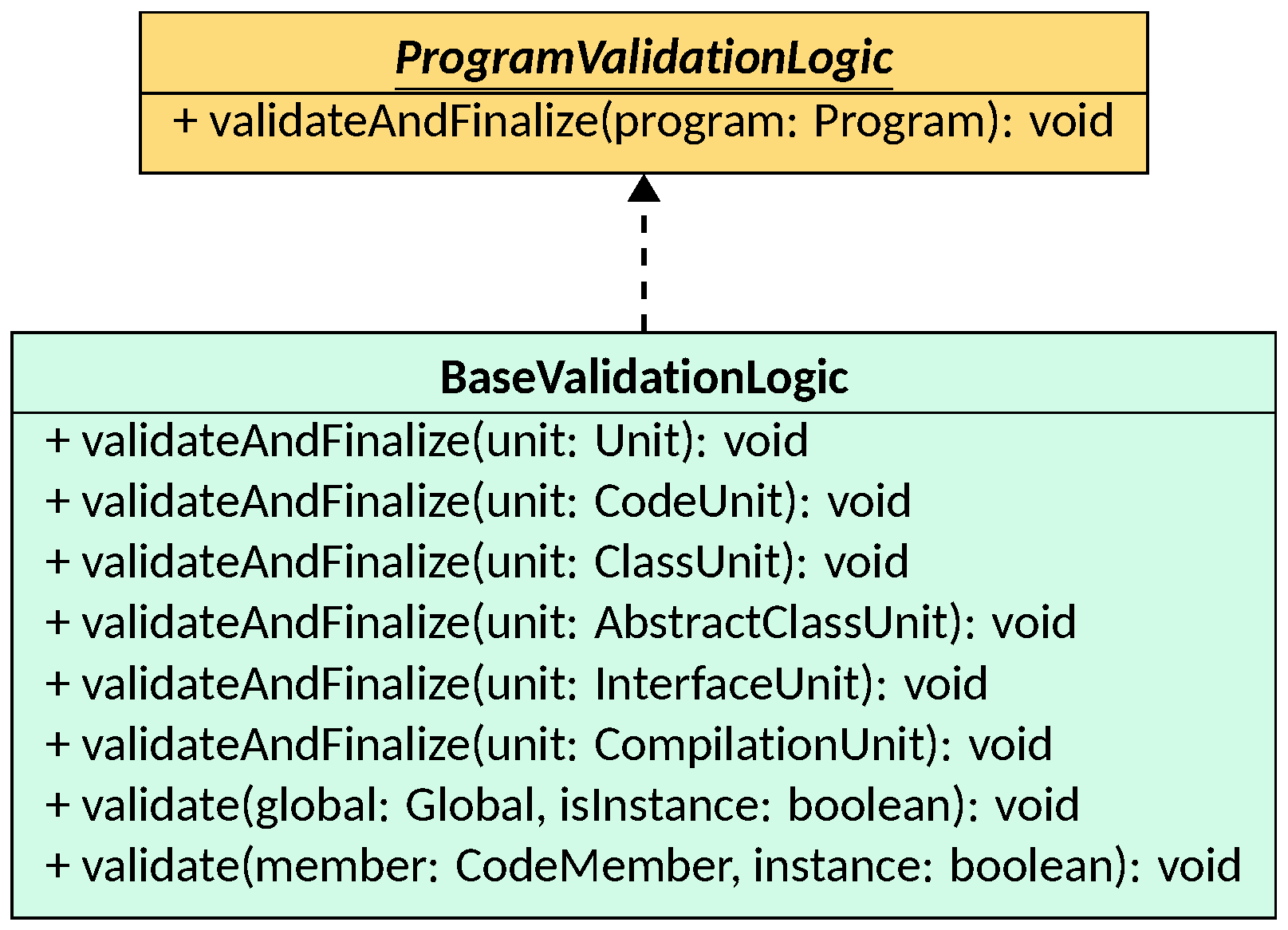 ProgramValidationLogic and BaseValidationLogic