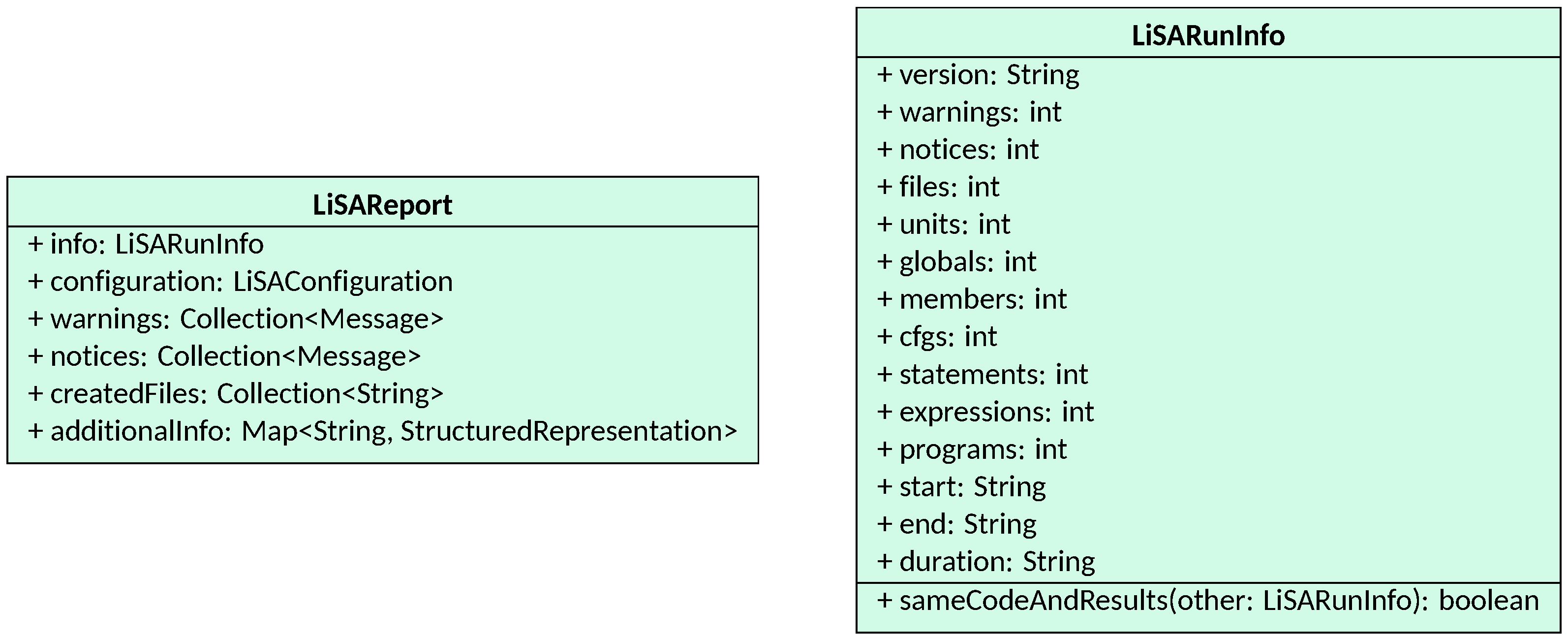LiSAReport class diagram