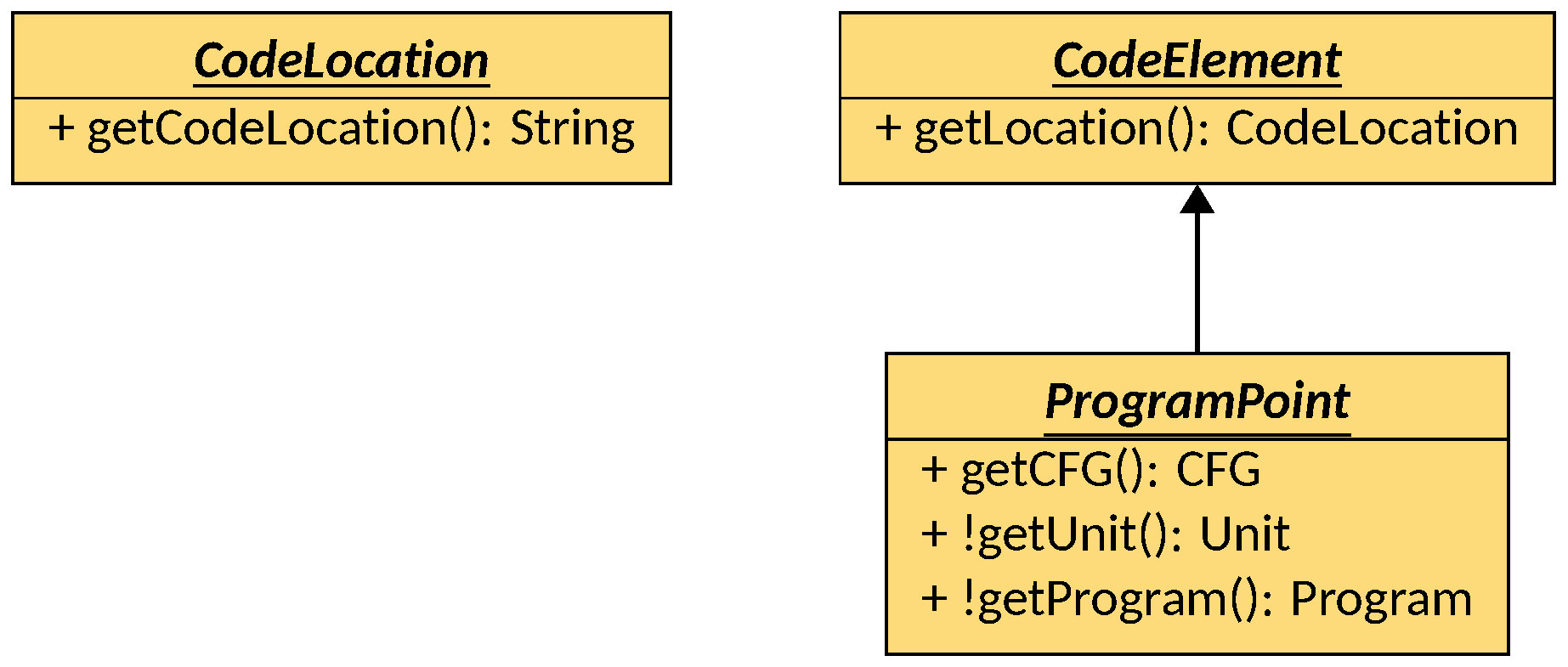 Minimal Program Interfaces