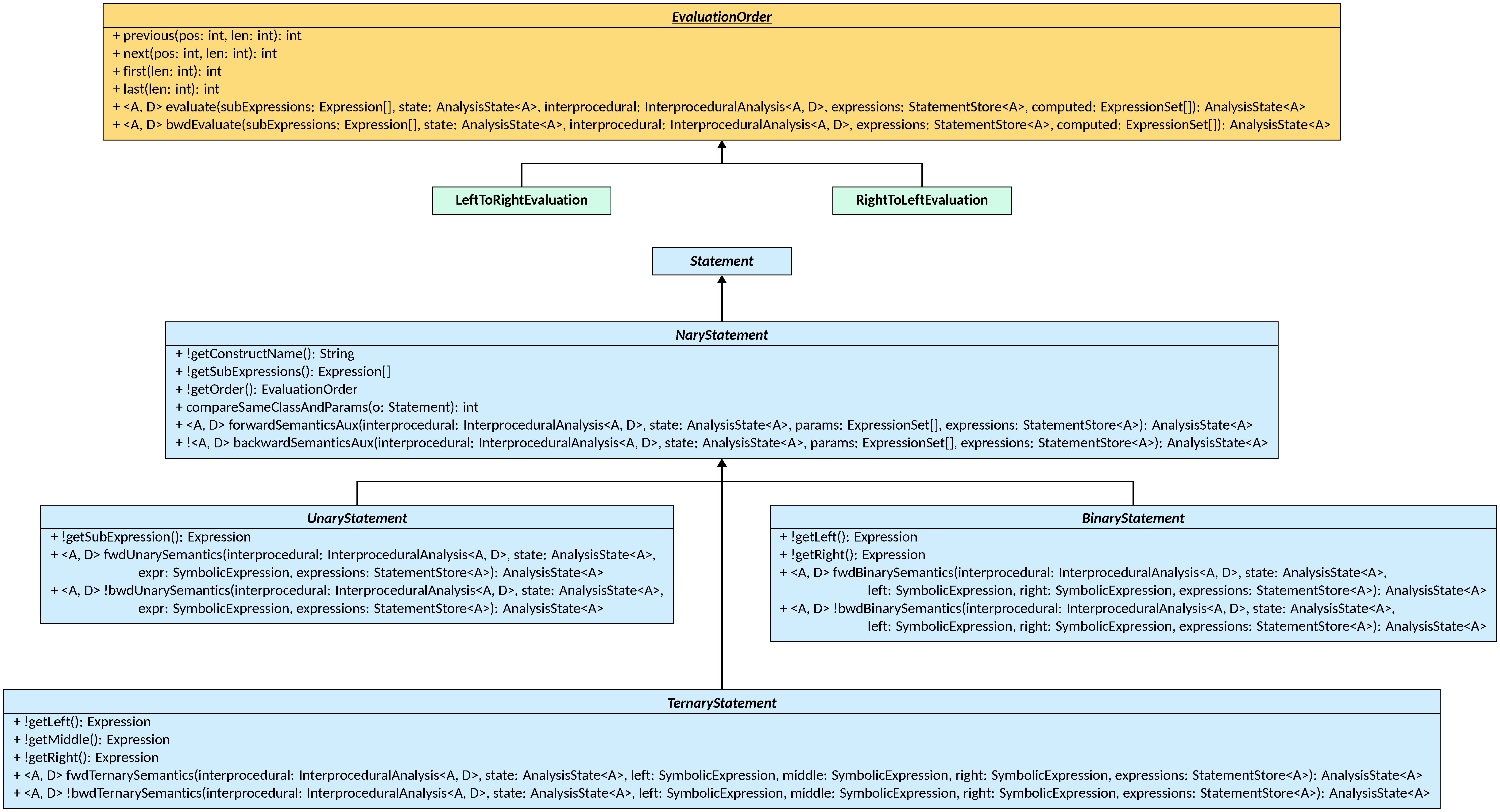 NaryStatement class diagram