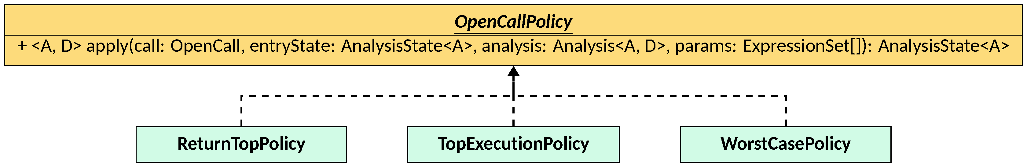 Policies for Open Calls