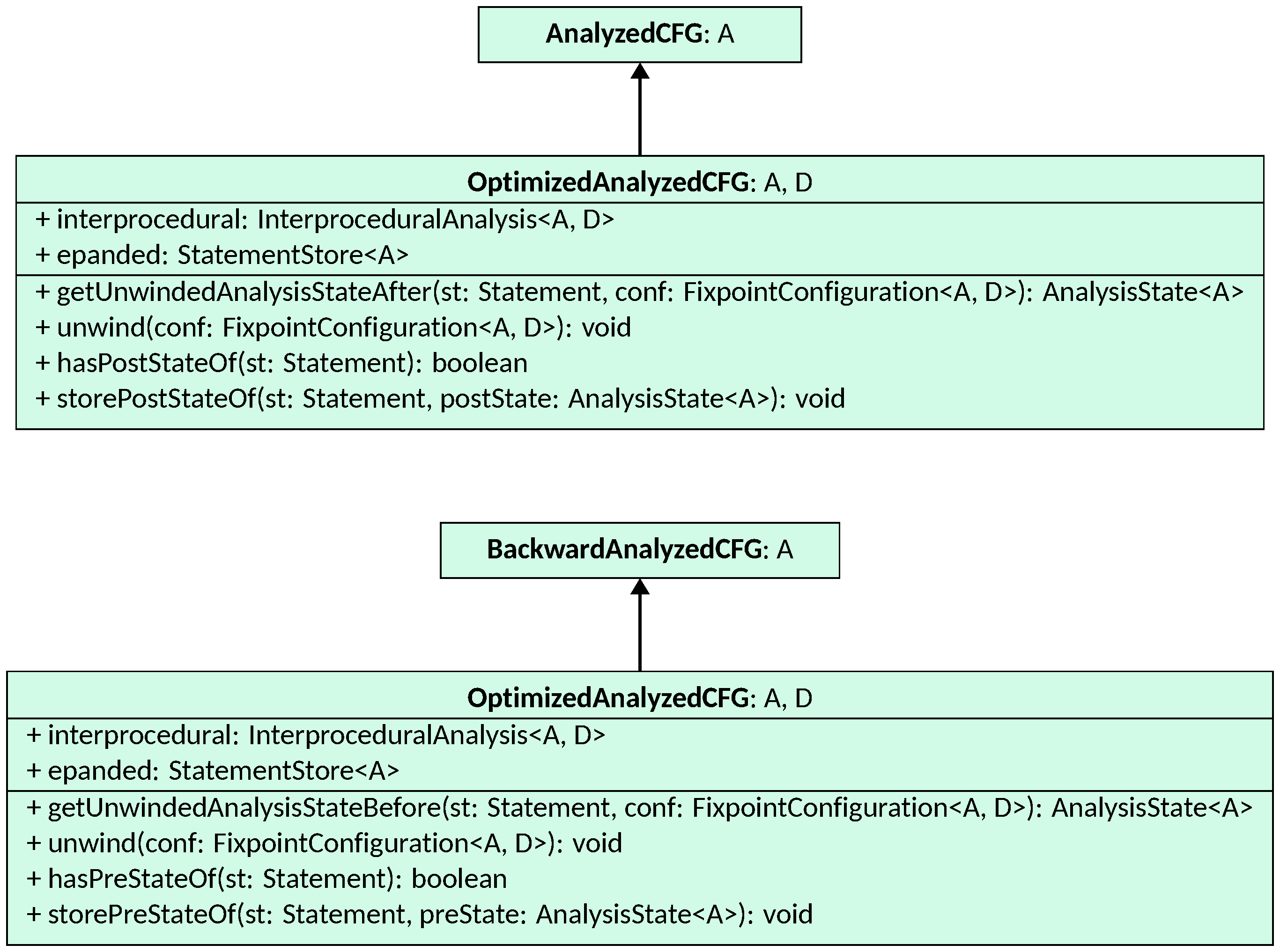 Optimized fixpoint results classes