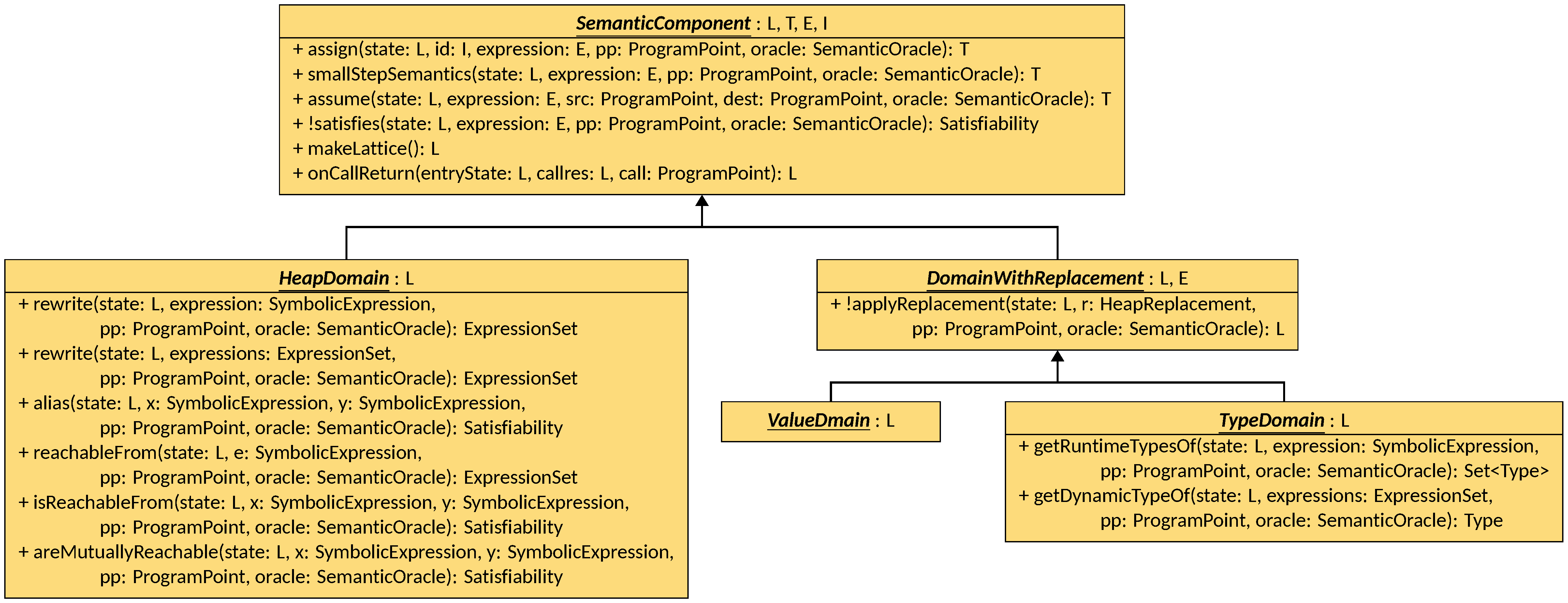 Simple Abstract Domain Components