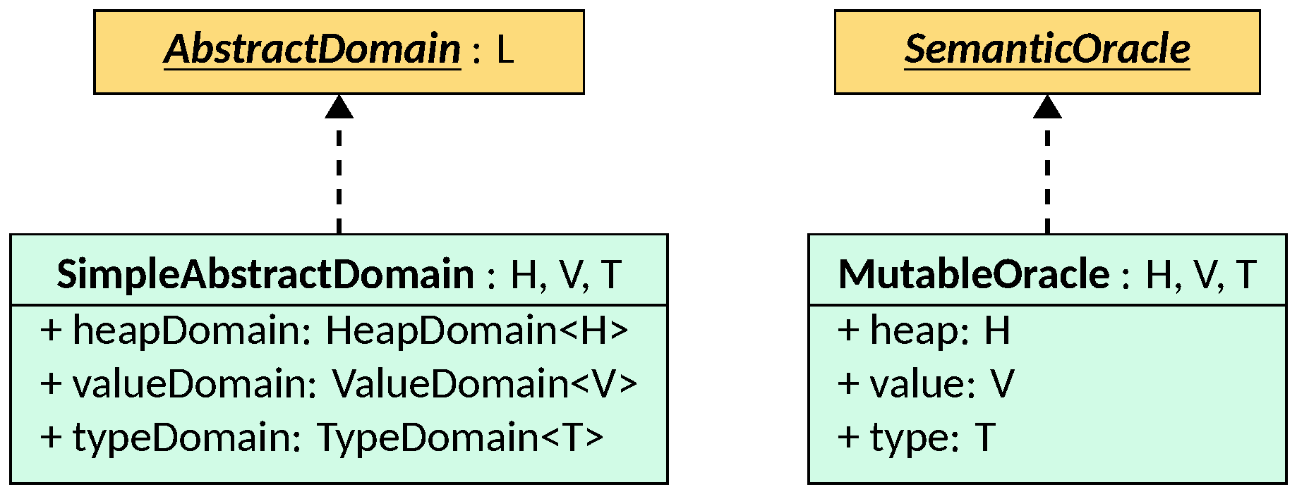 Simple Abstract Domain