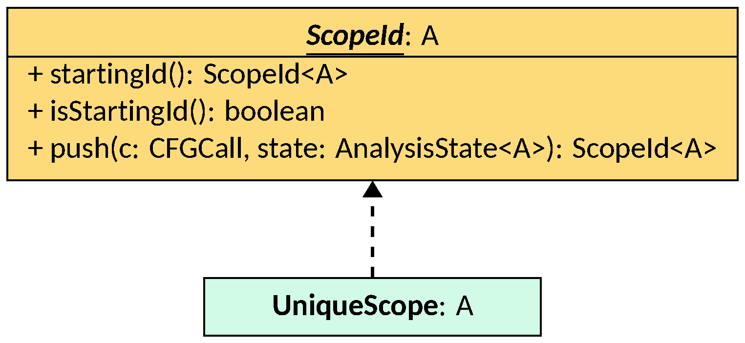 Scope Identifiers