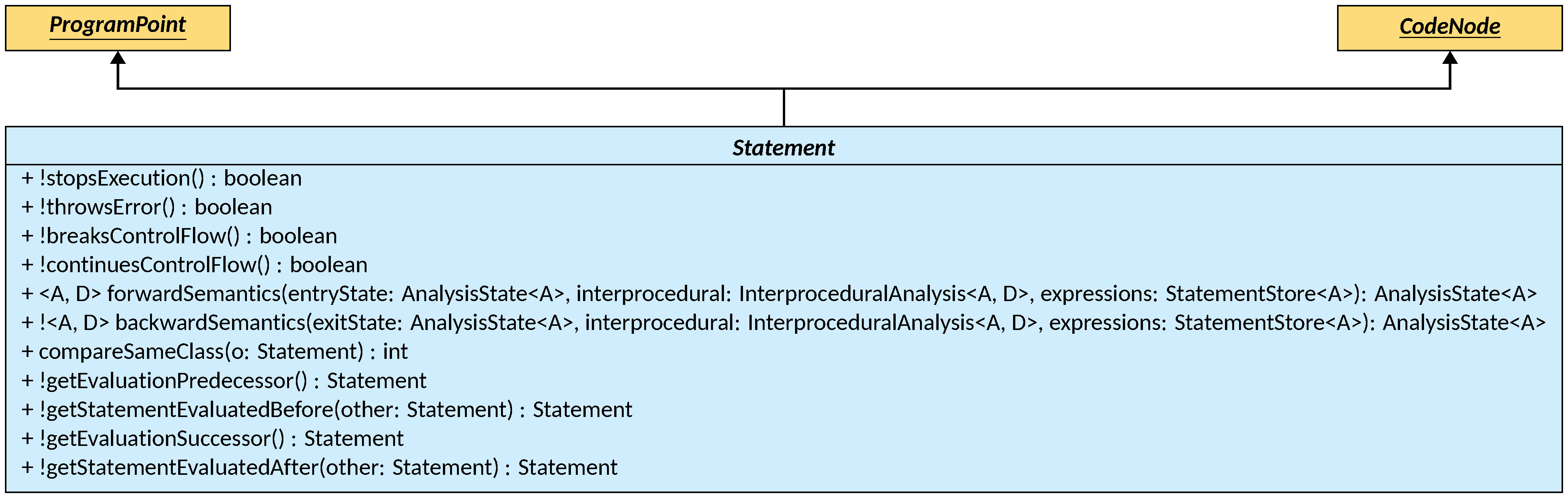 Statement class diagram