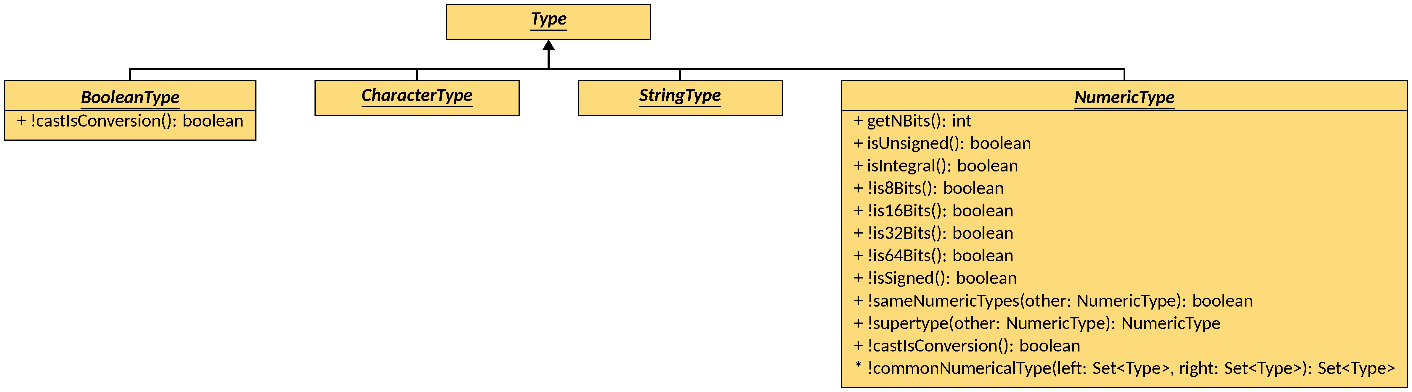 Primitive type interfaces