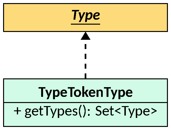 TypeTokenType