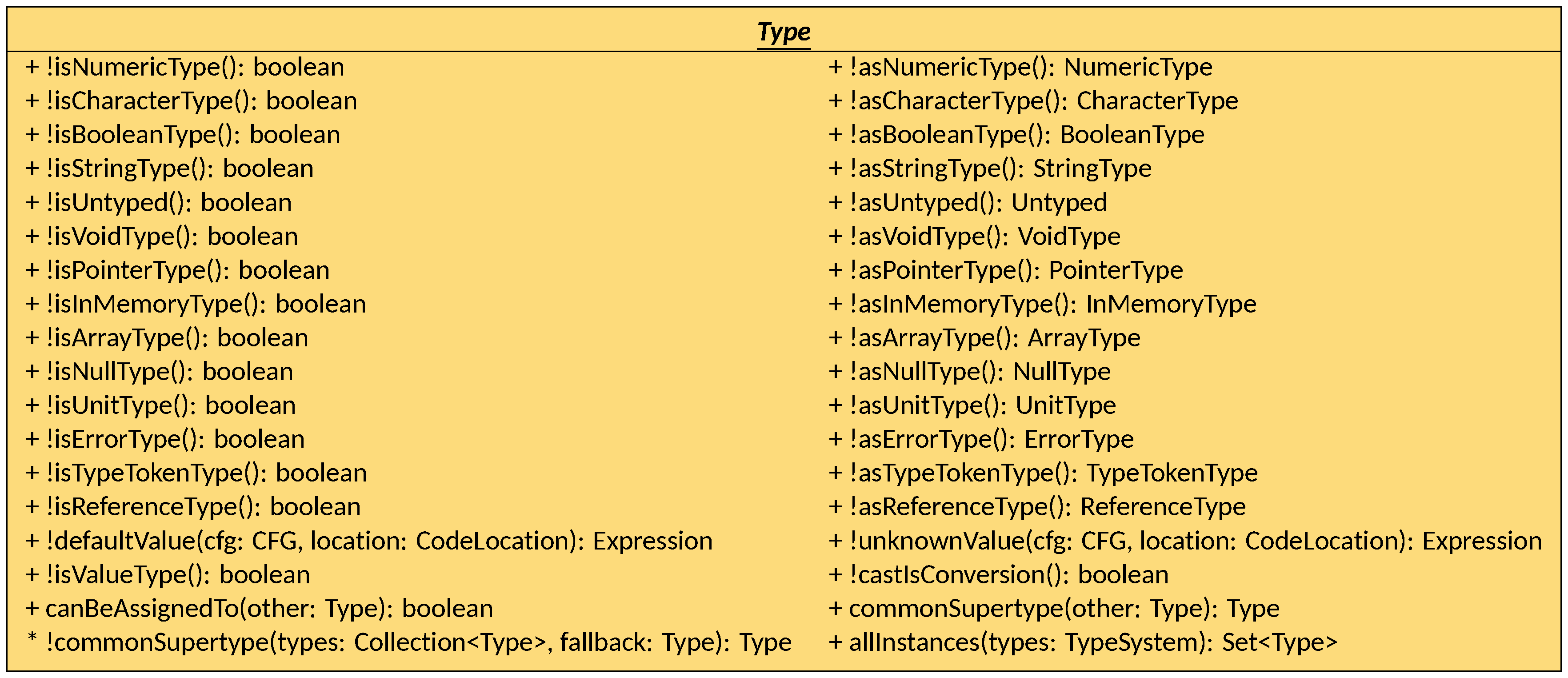 Type interface