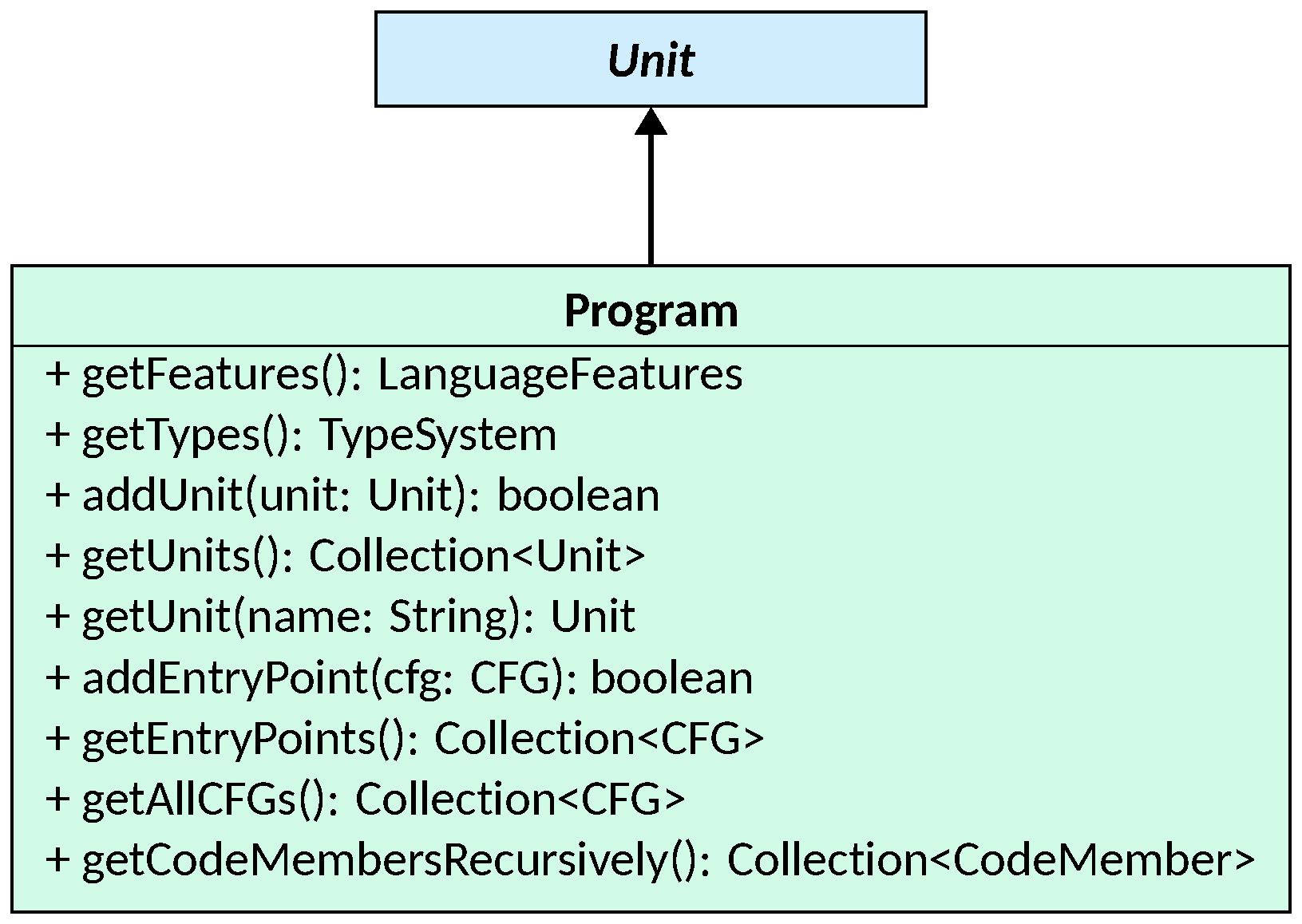 Program unit