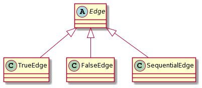 edges_hierarchy