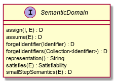 semantic_domain