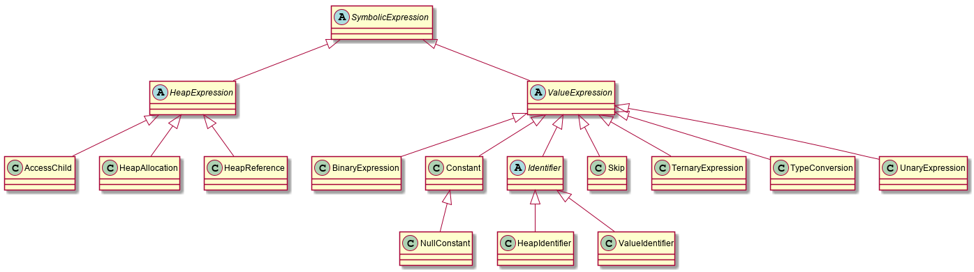 symbolic_expressions